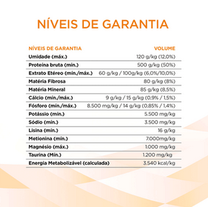 como ler rótulo de ração para gatos